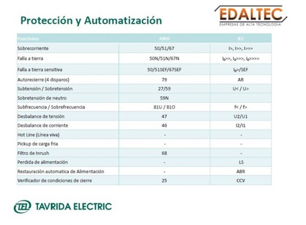 Reconectador automático - Mod. REC25 clase 27 Kv - Imagen 3